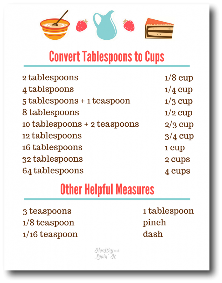 Tsp Tbsp Conversion Chart