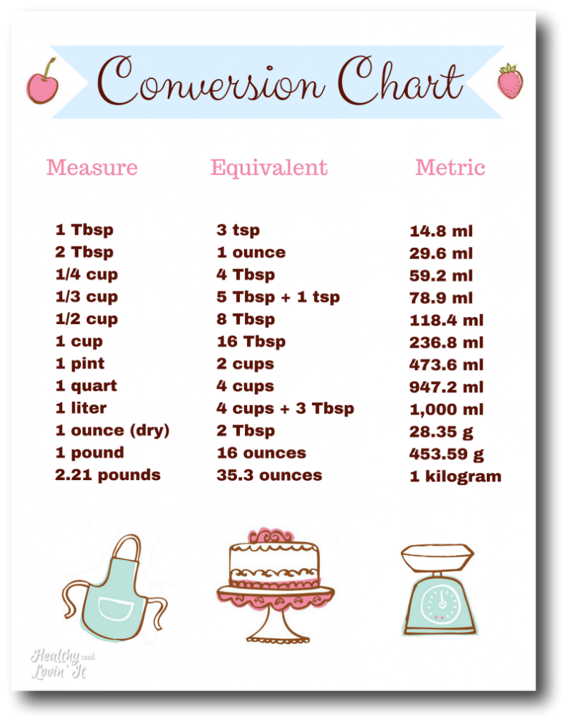 Kitchen Measurement Conversion ChartFree Printable!